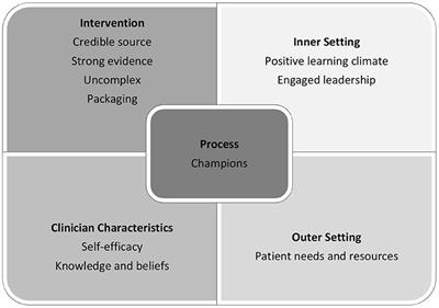 Barriers and Facilitators to the Implementation of the Pathways to Comorbidity Care (PCC) Training Package for the Management of Comorbid Mental Disorders in Drug and Alcohol Settings